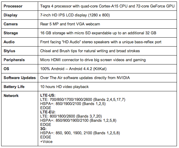 Характеристики NVIDIA Tegra Note 7 LTE